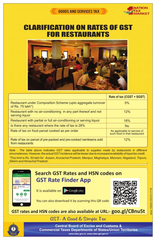 Abore GST rates for restauramts were issued by CBEC.
