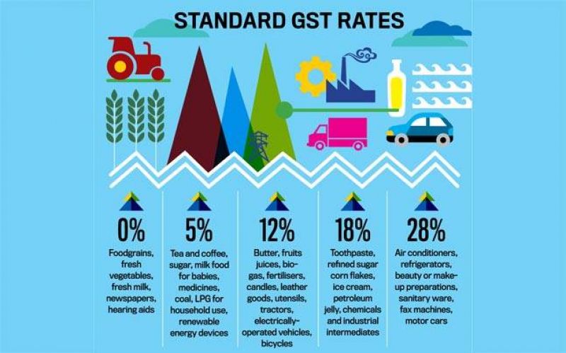 While the initial effect of the GST policy on the Indian economy was a negative shock, the long-term impact is likely to be strongly positive. (Photo:File))