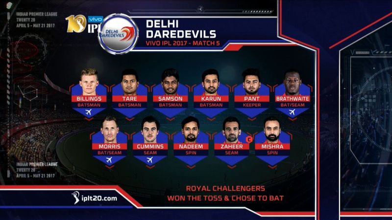 IPL 2017, Delhi Daredevils, Rpyal Challengers Bangalore, DD Team