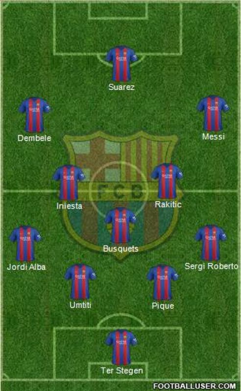 FC Barcelona Probable Starting XI