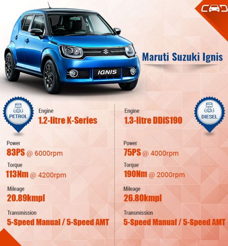 Maruti Suzuki Ignis