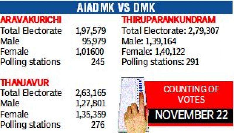 Votes polled