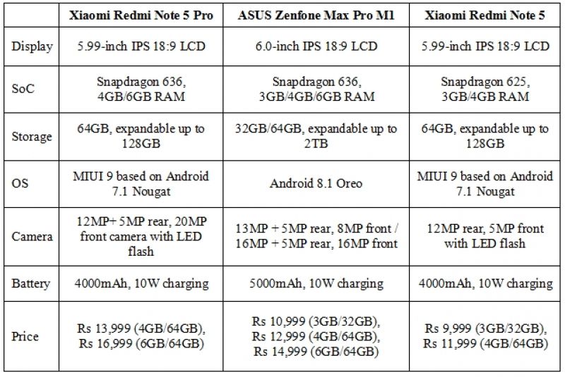 Comparison table