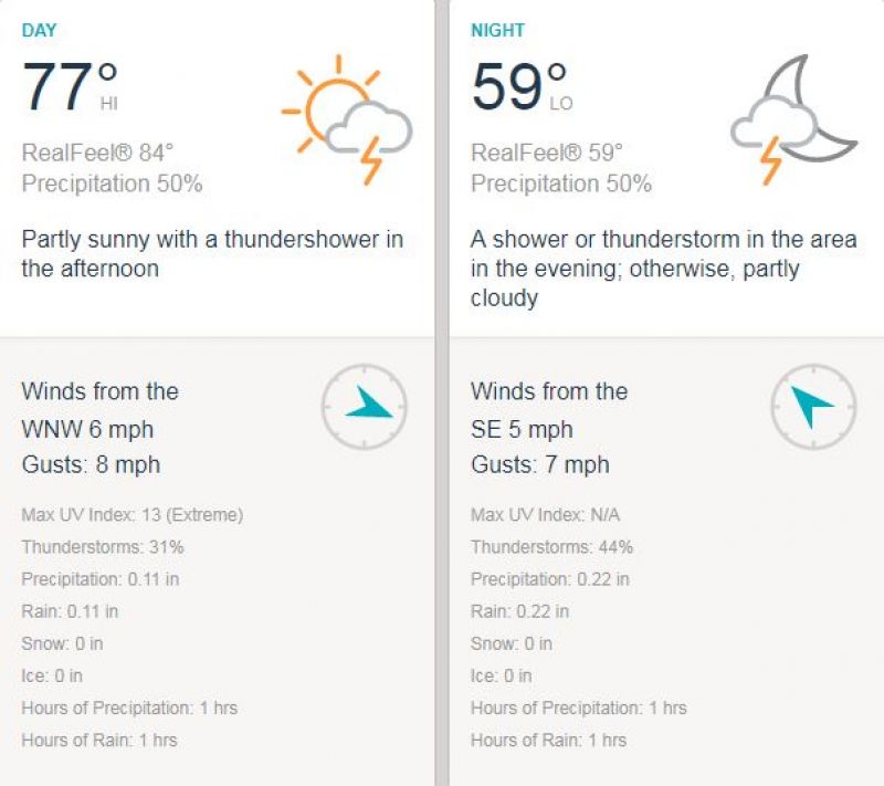 (Photo: Screengrab from accuweather.com)