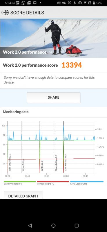 ASUS ROG Phone II review benchmarks