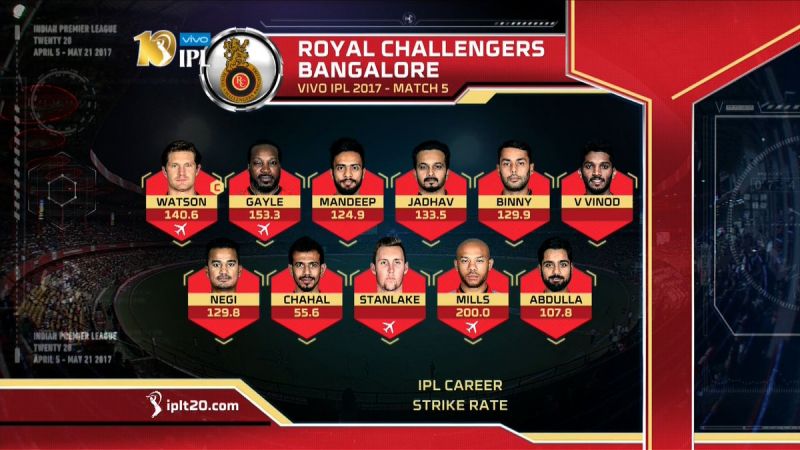 IPL 2017, Delhi Daredevils, Rpyal Challengers Bangalore, RCB Team