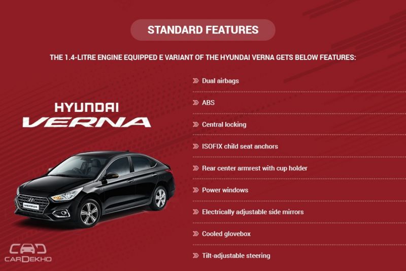 Toyota Yaris vs Hyundai Verna