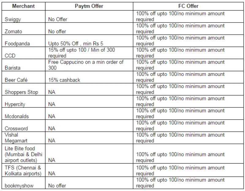 freecharge