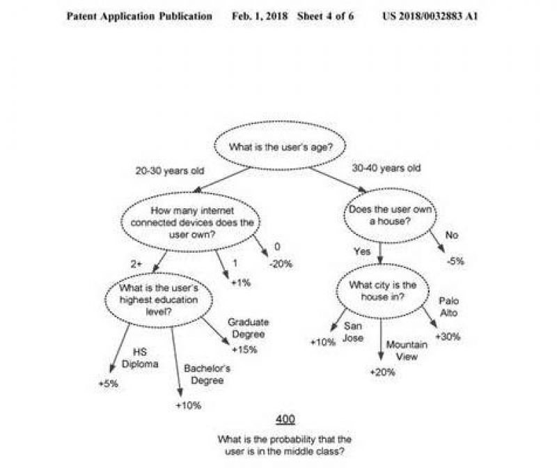 facebook patent
