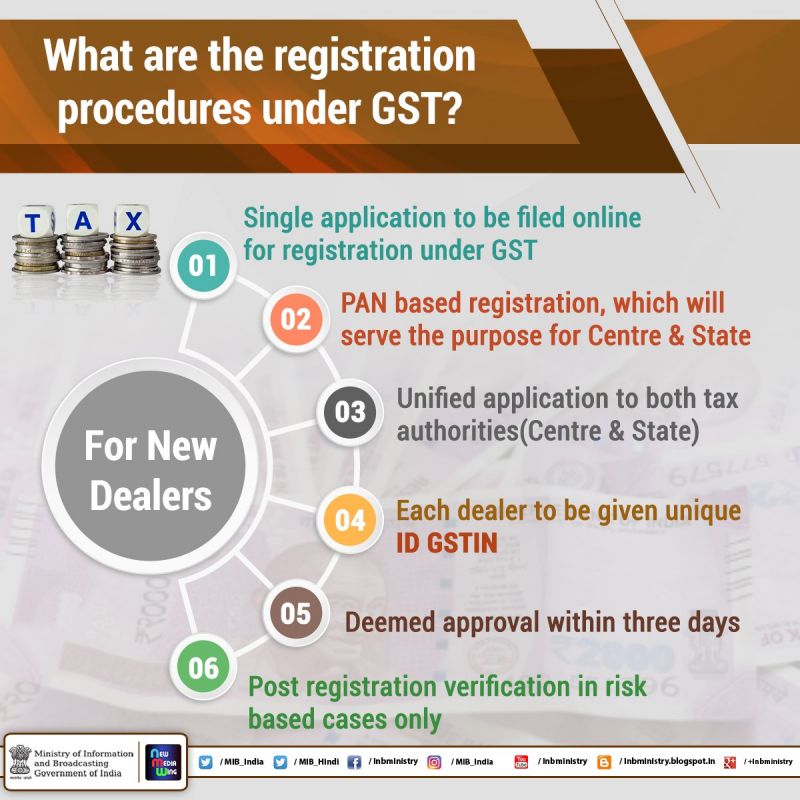 GST registration procedure further simplified.