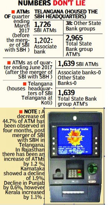 SBI atm