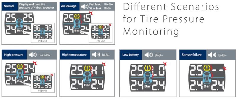 Blaupunkt Tire Pressure Monitor
