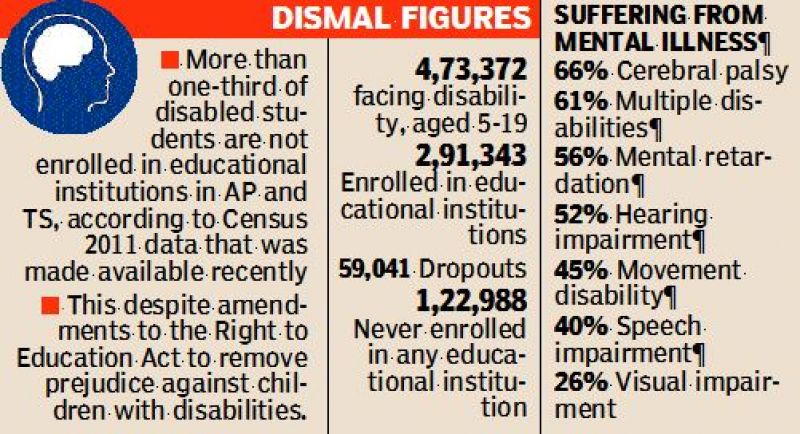 Dismal figures.