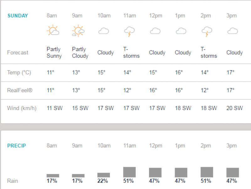 (Photo: Screengrab from accuweather website)