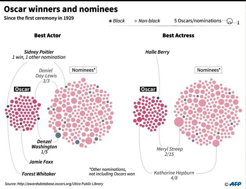 Representation of past Oscar winners and nominees. 