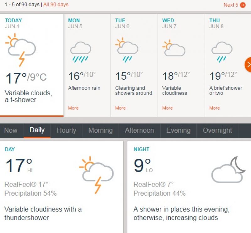 (Photo: Screengrab from accuweather website)