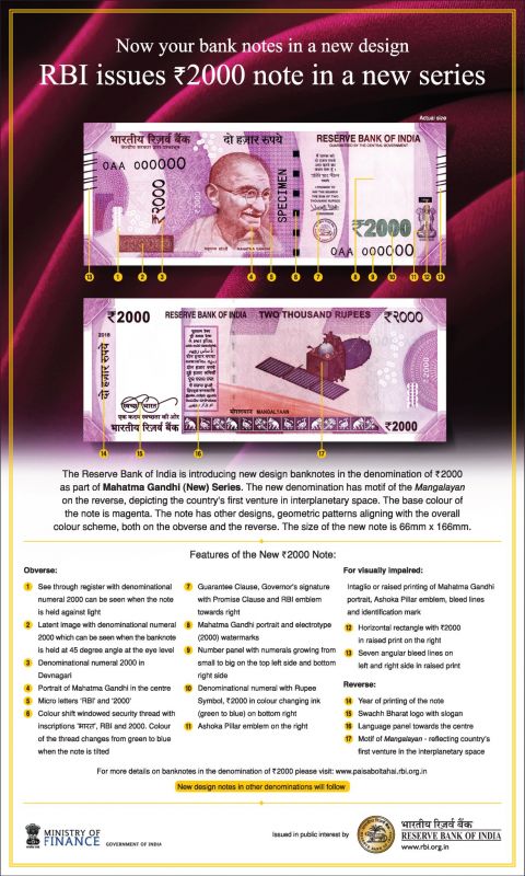 RBI's release for two new notes