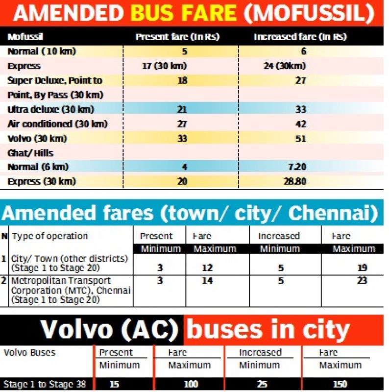 bus fare 