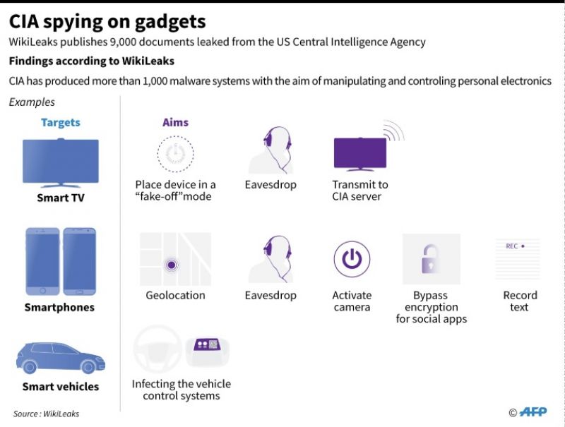 CIA spying tools 