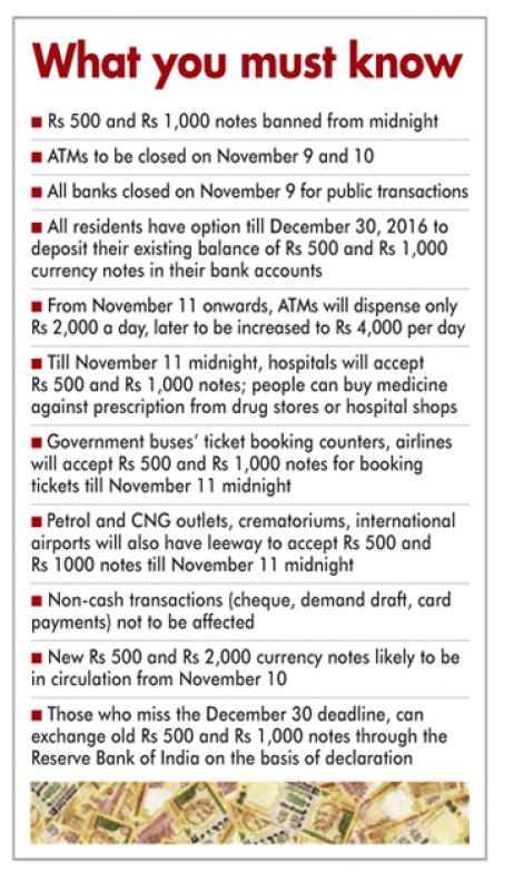 Currency notes