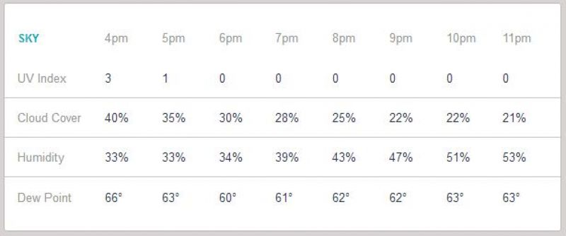 Chances of cloud cover in hyderabad on Wednesday. (Photo: Accuweather/ Screengrab)