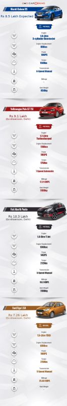 	 Maruti Baleno RS Vs Volkswagen Polo GT TSI Vs Fiat Abarth Punto Vs Ford Figo 1