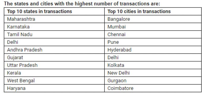 digital payment report