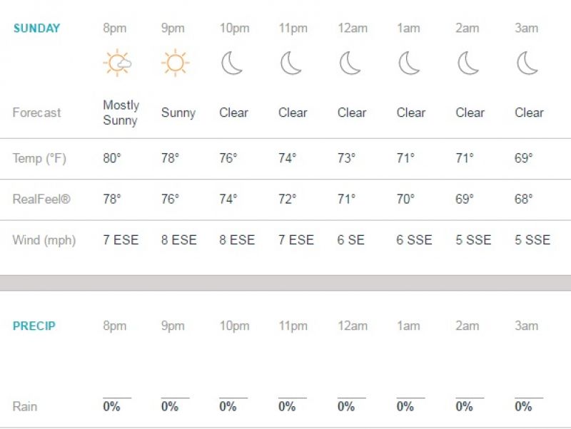 (Photo: Screengrab from accuweather website)