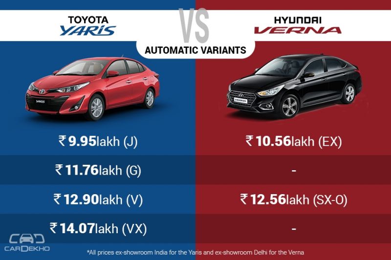 Toyota Yaris vs Hyundai Verna