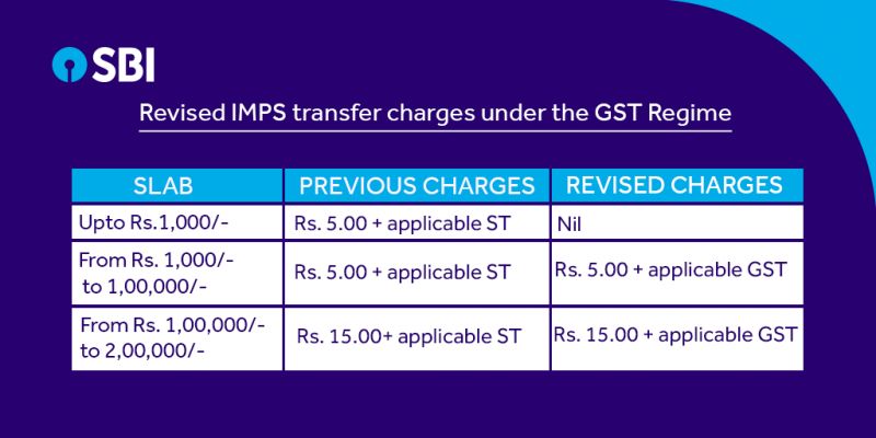 SBI has revised its IMPS transfer charges.