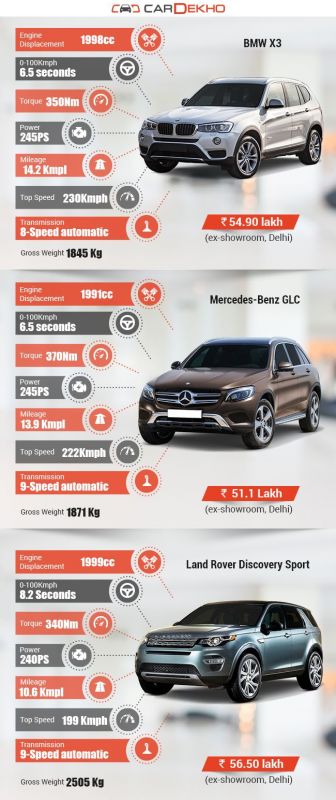 BMW X3 With Mercedes-Benz GLC And Land Rover Discovery Sport