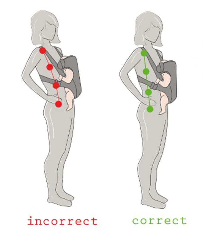 It is important ot get the posture correct to reduce back ache. (Photo: QI Spine Clinic)