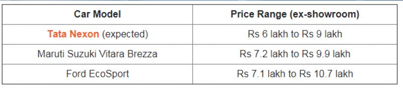 Tata Nexon