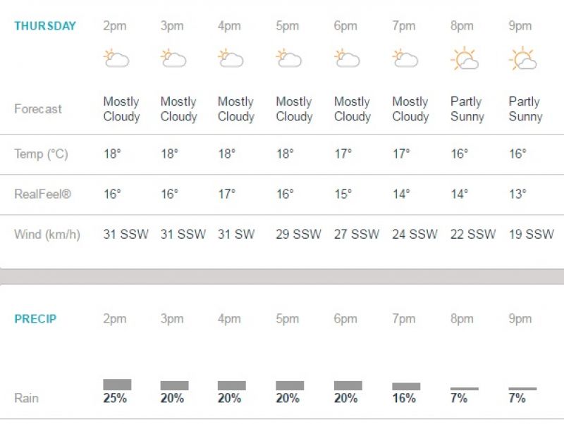 (Photo: Screengrab from accuweather website)