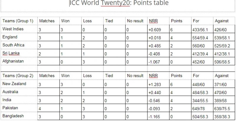 scores