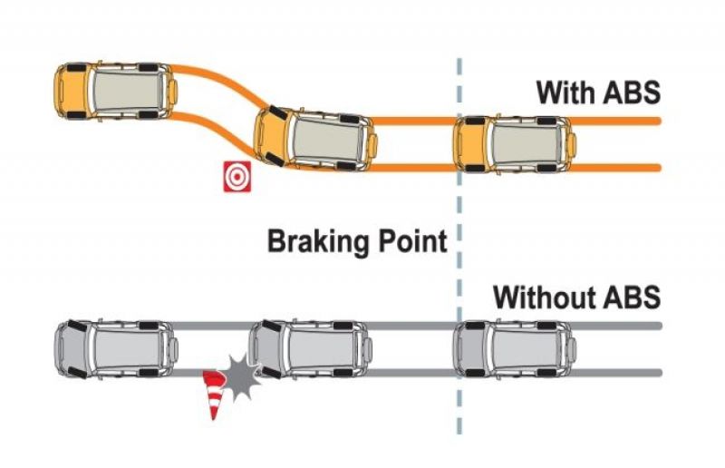 Cars For Intercity Travel