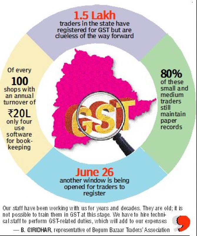 GST traders
