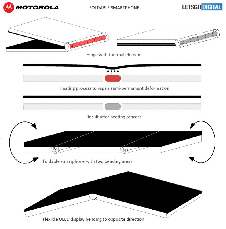 Motorola bending display patent