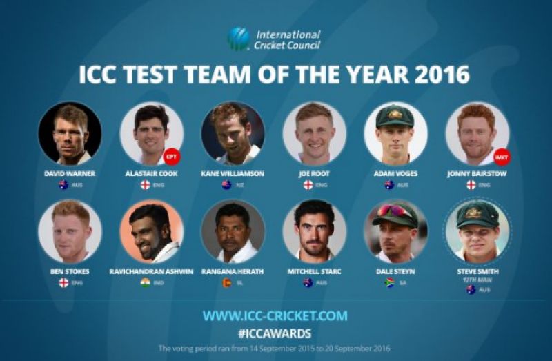 ICC Test Team of the Year 2016 (Photo: Screengrab from ICC's Official Website)