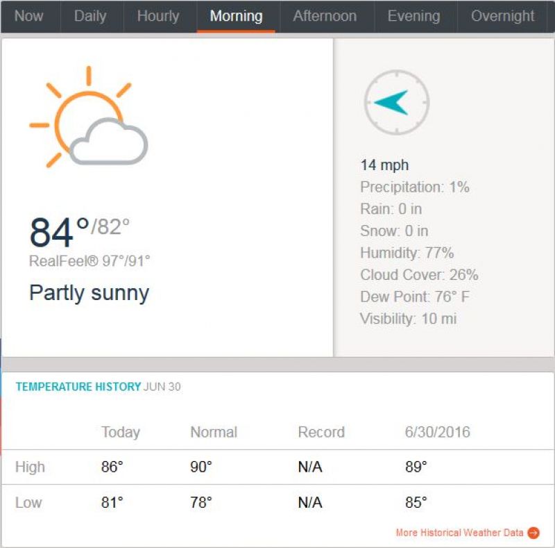 Weather report for North Sound, Antigua. (Photo: Screengrab/ Accuweather)