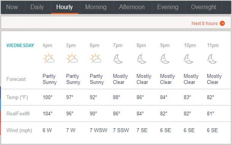 Hyderabad Temperature on Wednesday. (Photo: Accuweather/ Screengrab)