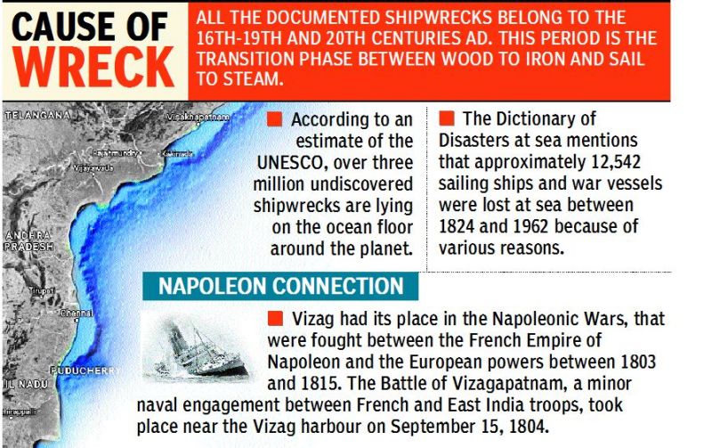 Cause of wreck Infographic