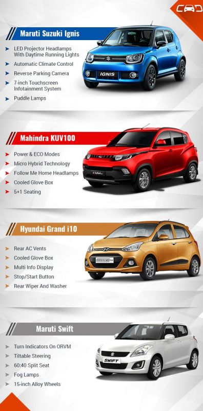 Maruti Ignis & Mahindra KUV100, Hyundai Grand i10 & Maruti Swift