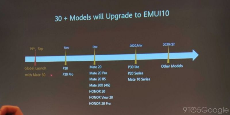 Huawei EMUI 10 update schedule