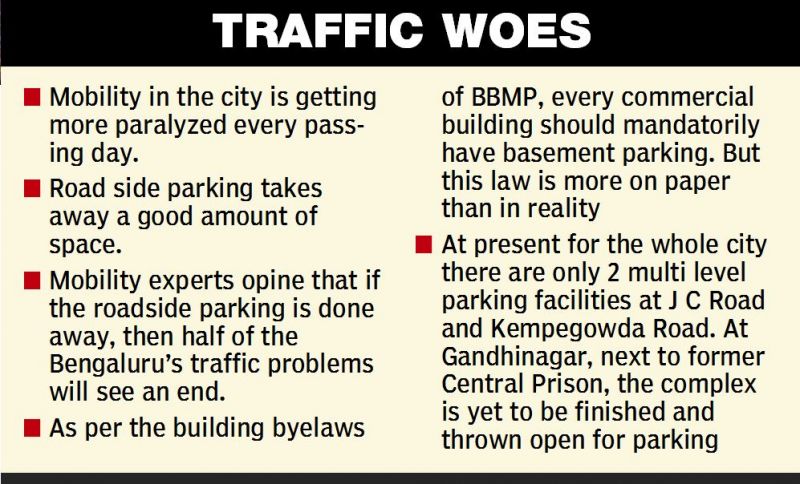 Bengaluru stalled: Parking hogs city roads