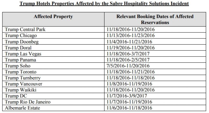 Trump hotel data breach