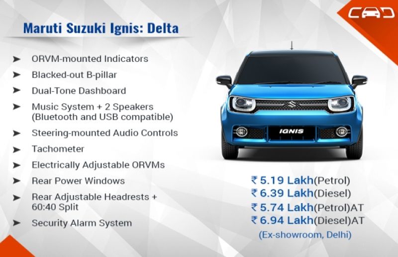 Ignis Vs KUV100 Vs Grand i10 Vs Swift