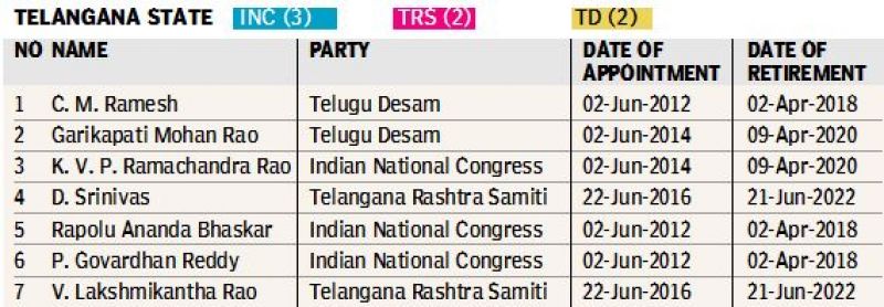 telangan