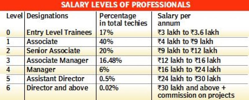 salary