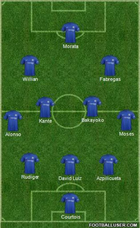 Chelsea FC formation